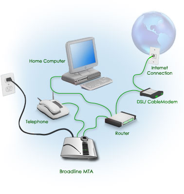 broadbandconnection