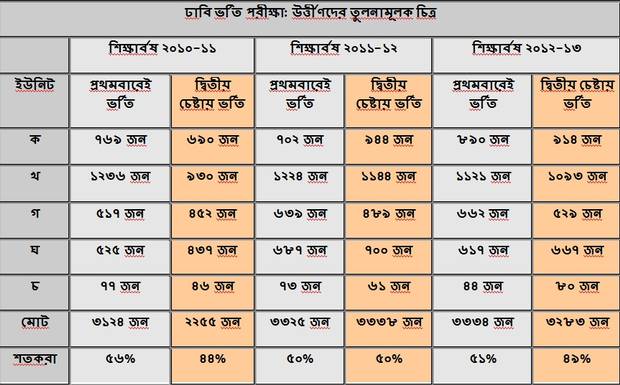 pass table পাস টেবিল